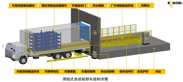 锂电景气上行，因格智能自动装卸系统为智能工厂物流增效注入新动能